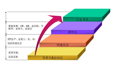 數字化轉型新引擎 如何高效建設數字化工廠的數字內容制作服務體系