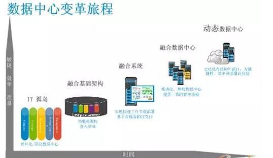 大數據架構在數字內容制作服務中的框架選擇與優化策略