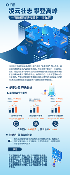數字內容時代，工商年報在線制作新方法輕松掌握
